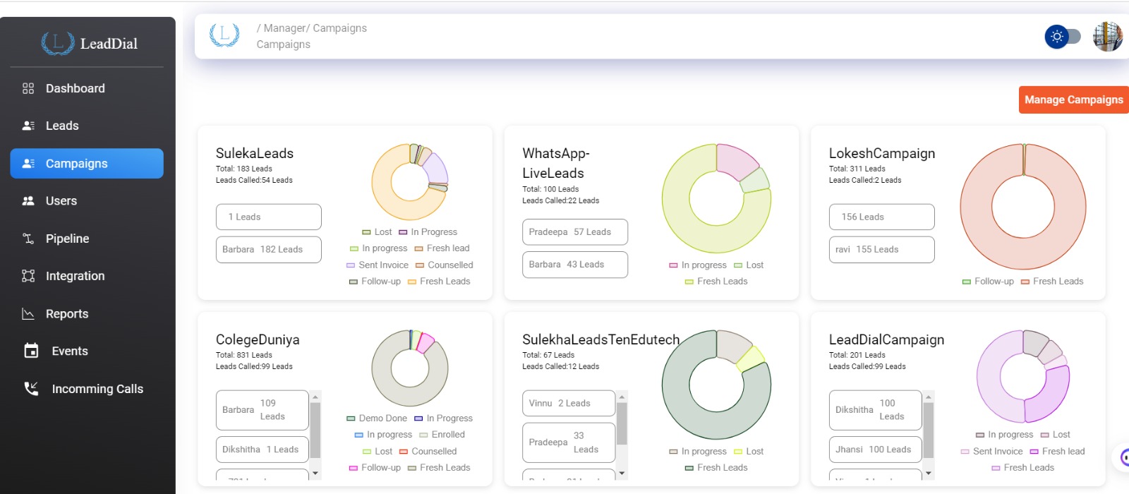Need for Best Sales CRM Software