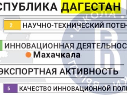Новые исследования в области экономики знаний