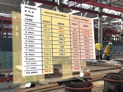 Денис Мантуров и Сергей Меликов не обсудили промышленность Дагестана