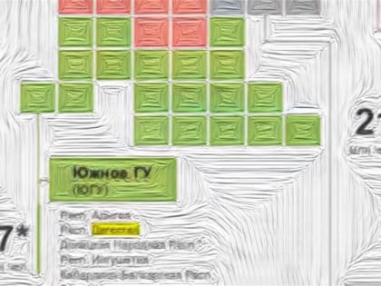 Оценка потенциала экономики Дагестана