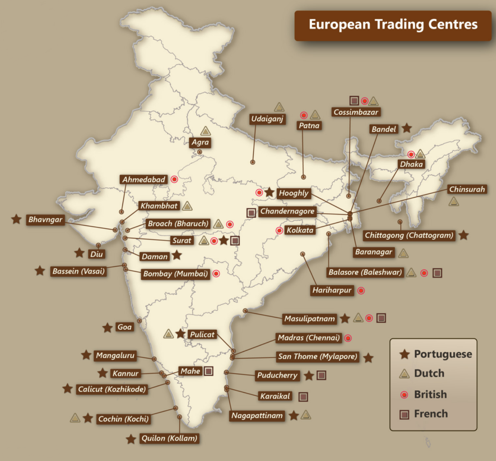 European Trading Centres in India