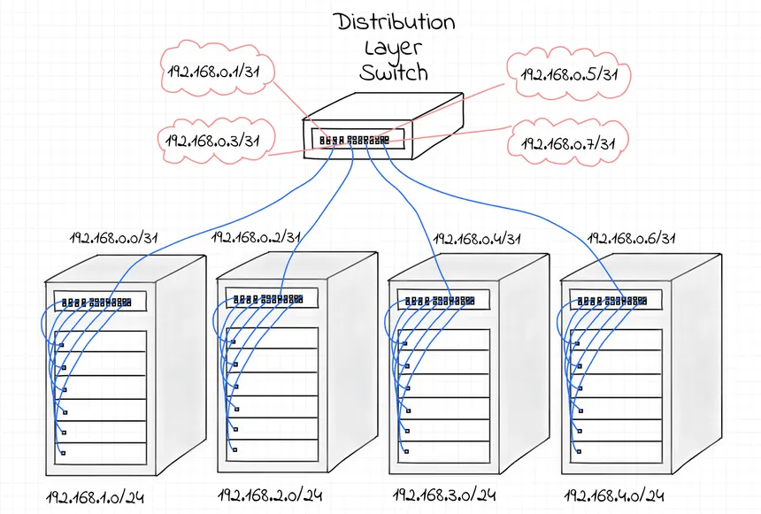 DevOps engineer troubleshooting server connectivity
