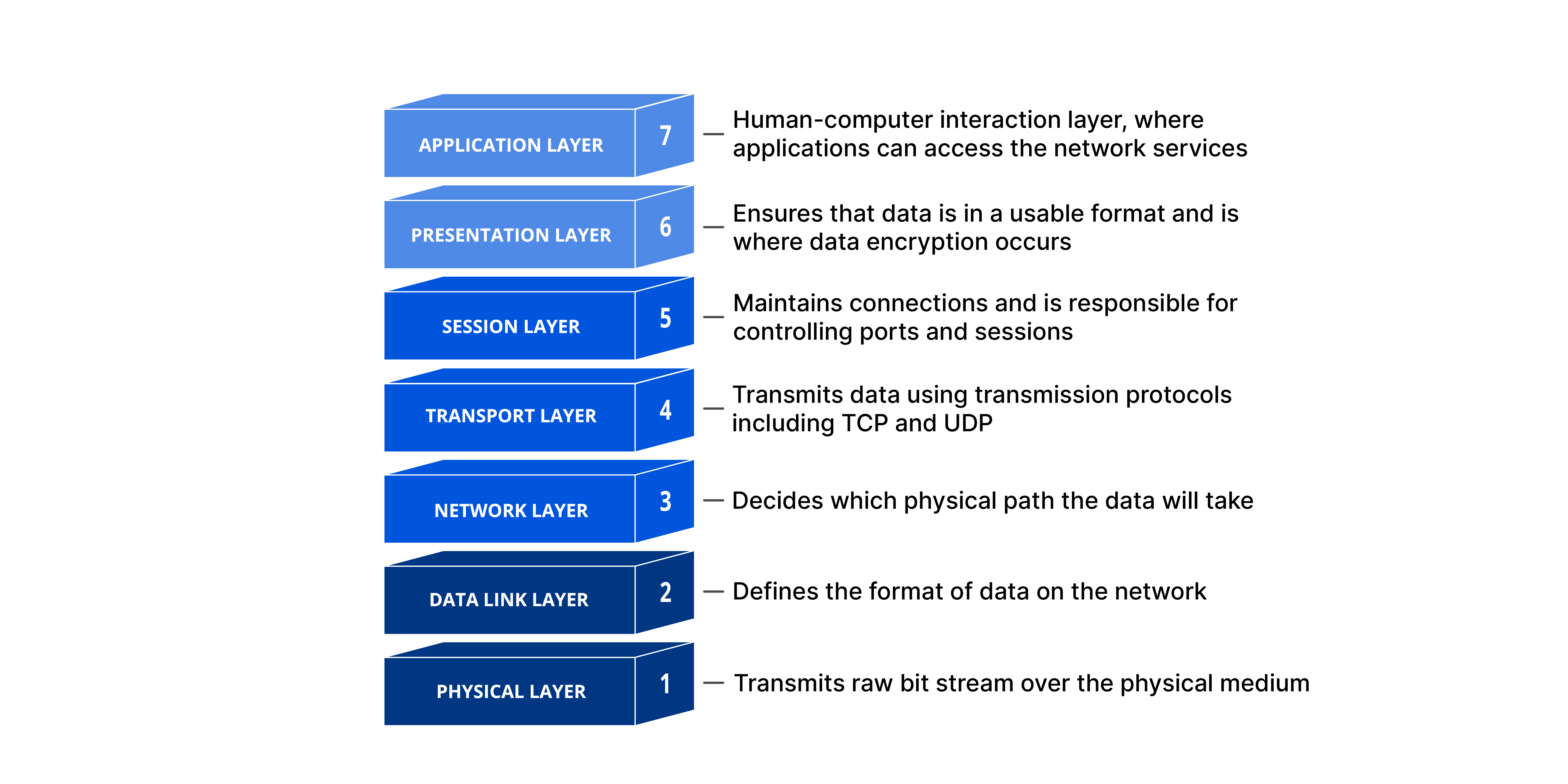 TCP vs UDP comparison