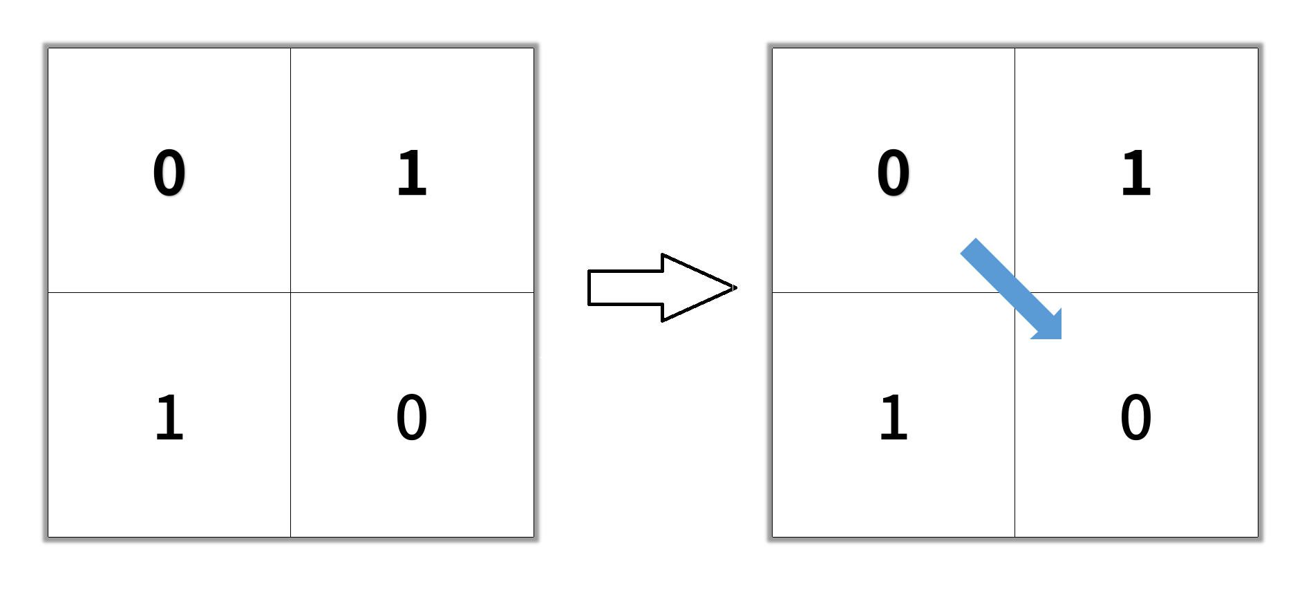 Example 1