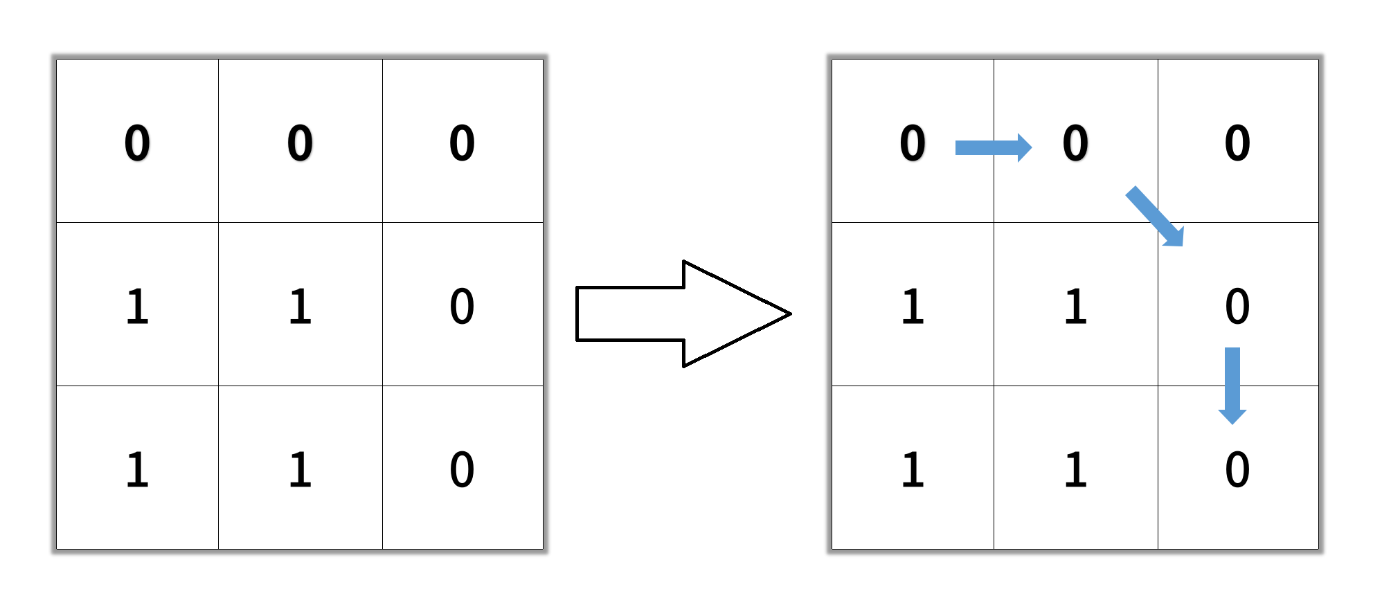 Example 2