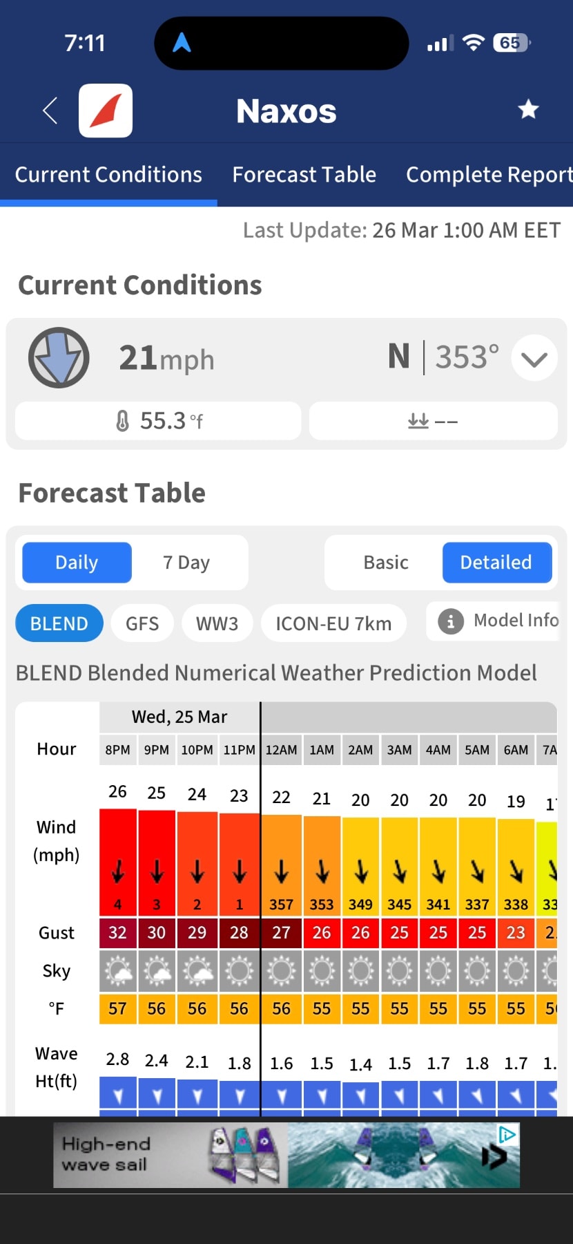Weather forecast for Naxos showing 21 mph north winds, 55°F temperature, and detailed hourly predictions including wind, gusts, and wave heights.