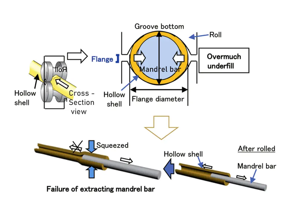 pipe manufacturing process comparison