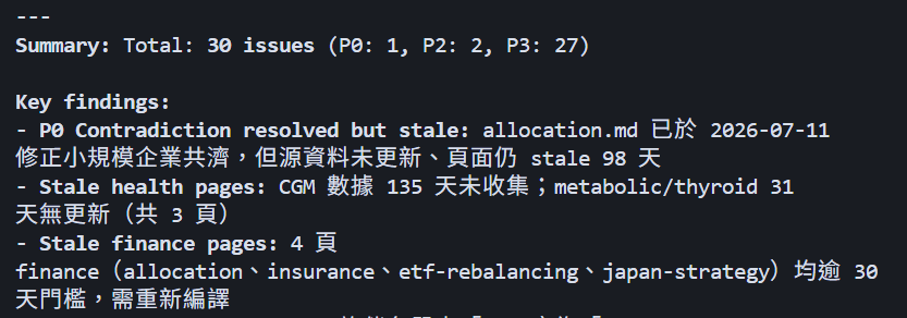 lint_wiki.py 掃描輸出：30 個問題，含 P0/P2/P3 分級