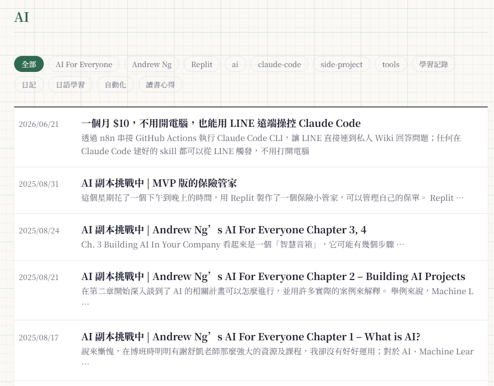Pro 專業期刊風格設計