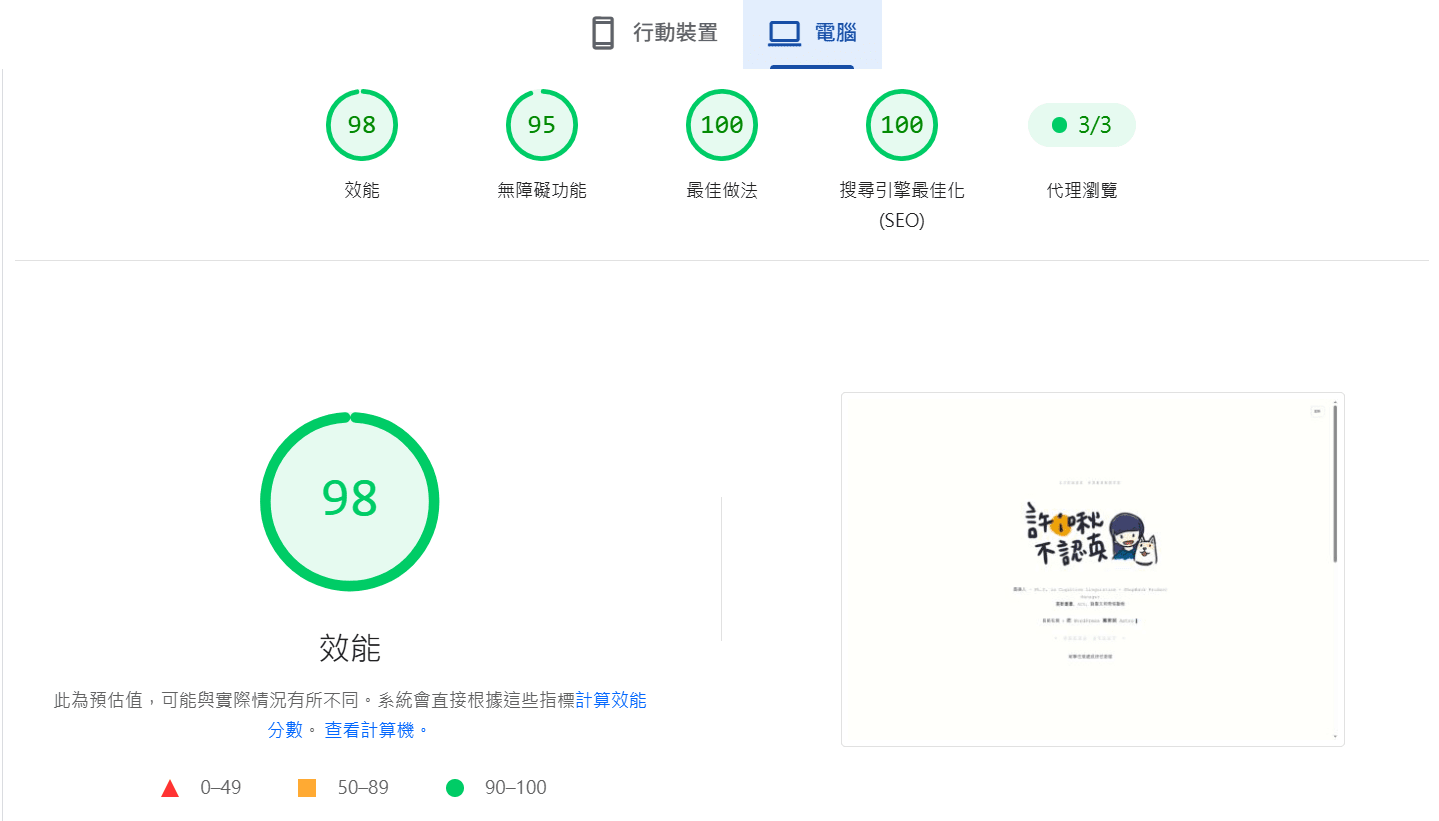 PageSpeed Insights 電腦版 99 分