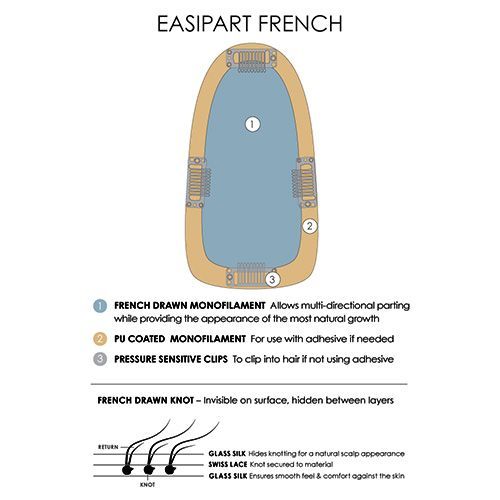 EASI PART FRENCH 12"