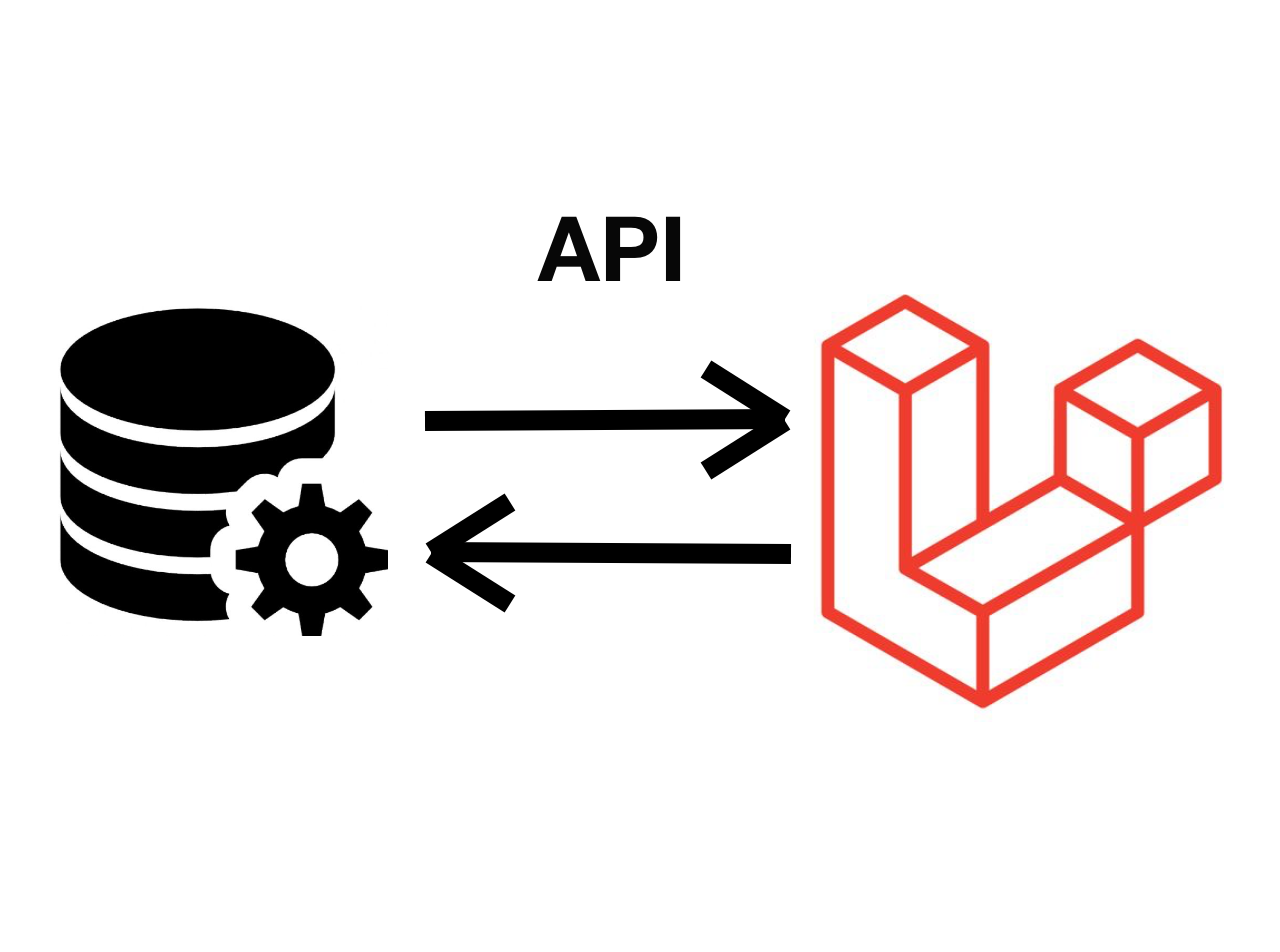 Create a RESTful API in Laravel