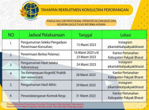 Lowongan Kerja Kantor Perrtanahan