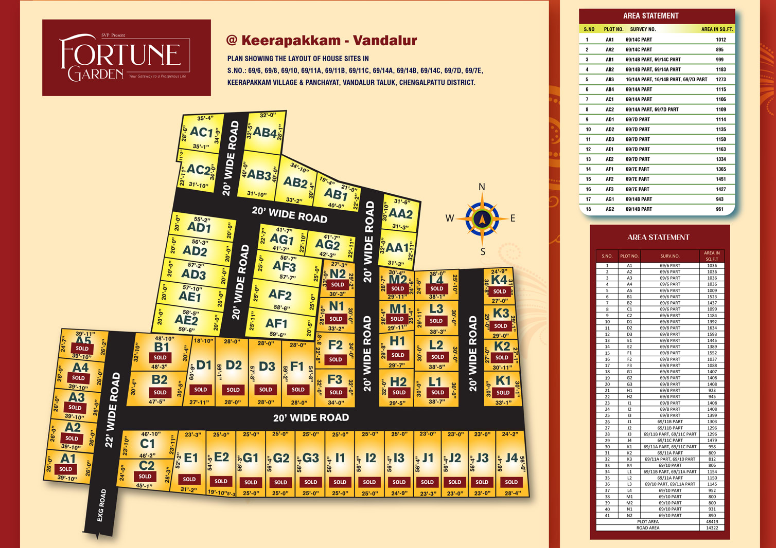Keerapakkam-plots
