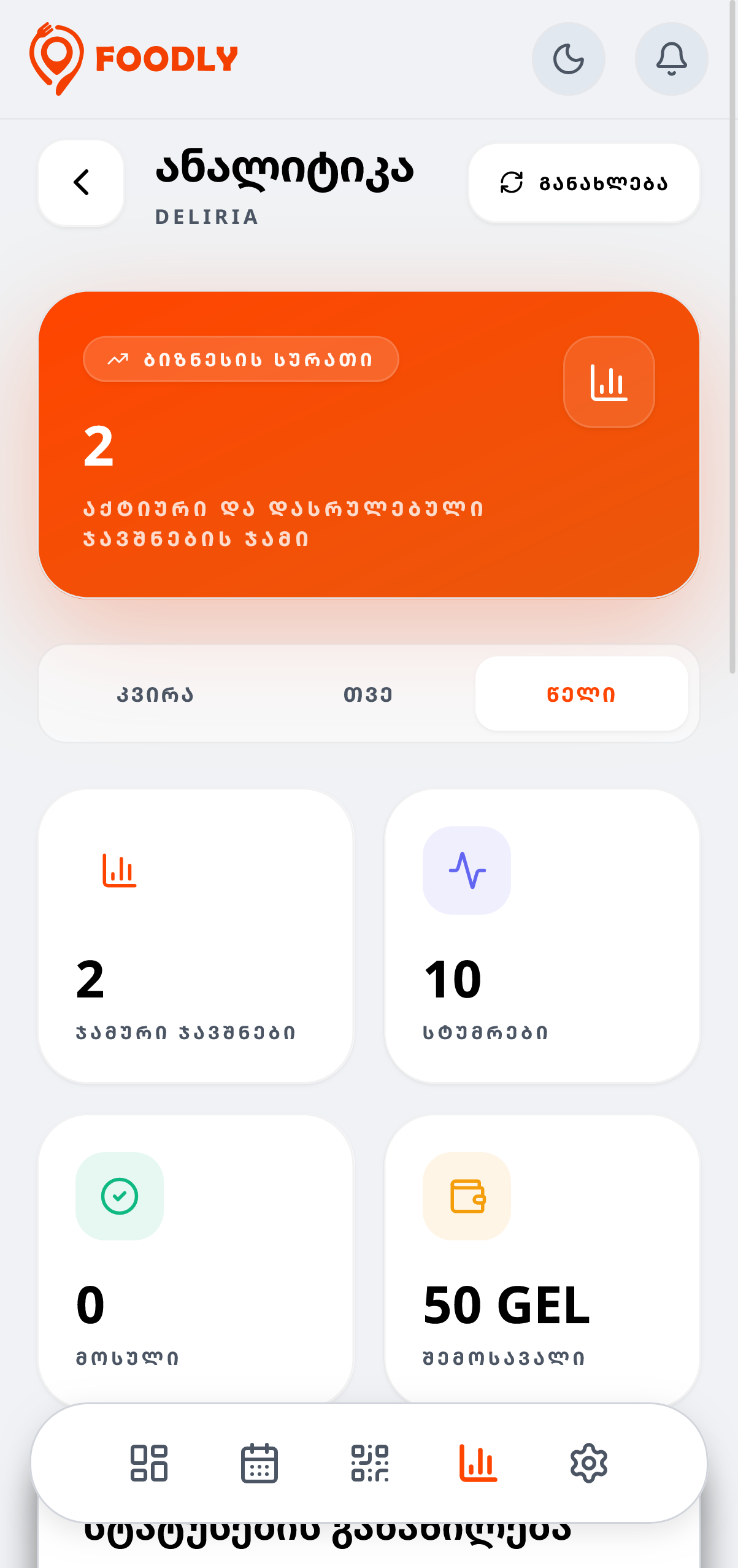 Analytics ეკრანი