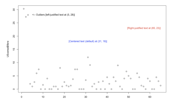 Tutorial Pch In R Datacamp