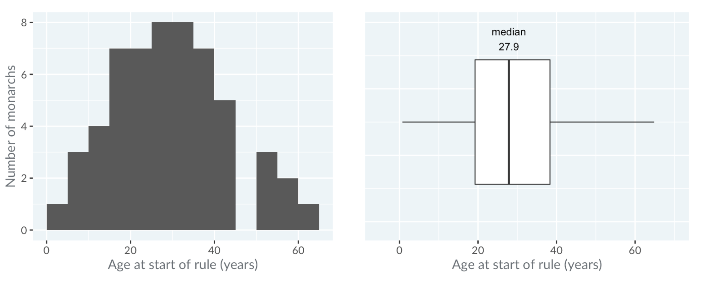 making boxplots in excel 2010