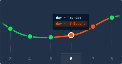 Screenshot of the teach editor for Loading the gapminder