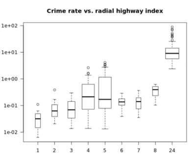 Tutorial Box Plot In R Datacamp