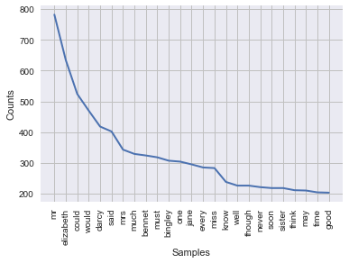 Web Scraping & NLP in Python | DataCamp