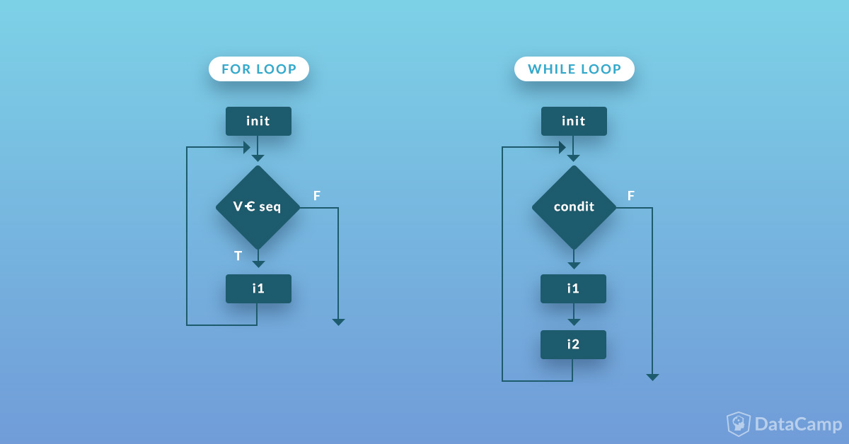 Ics3u Loops While Loop Mr Hughes 5402