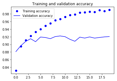 Training and validation accuracy graph