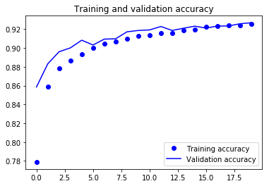 Training and validation accuracy graph