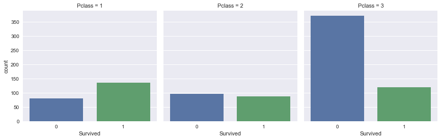 Kaggle Tutorial Eda Machine Learning Datacamp Kaggle Tutorial Eda Machine Learning Datacamp