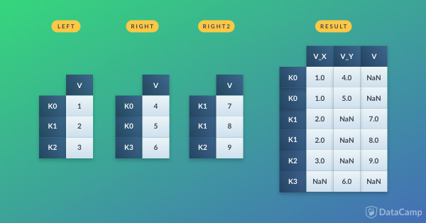 pandas merge dataframes