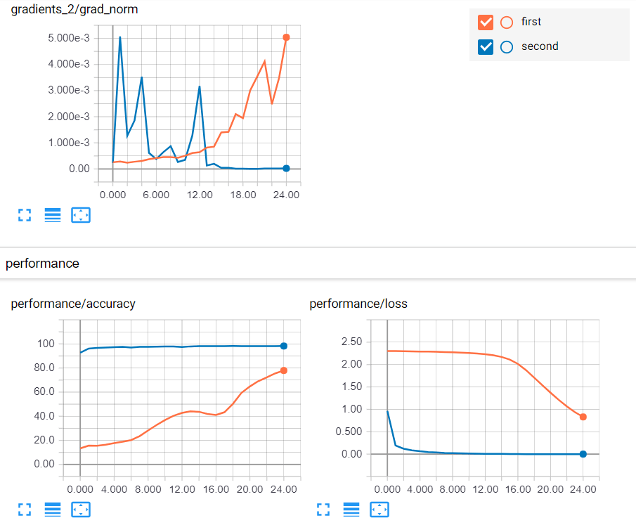 TensorBoard Complete Tutorial |  Visualize your neural network with TensorBoard!