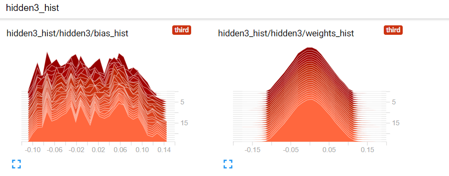 TensorBoard Complete Tutorial |  Visualize your neural network with TensorBoard!