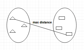 Hierarchical Clustering in R (article) - DataCamp