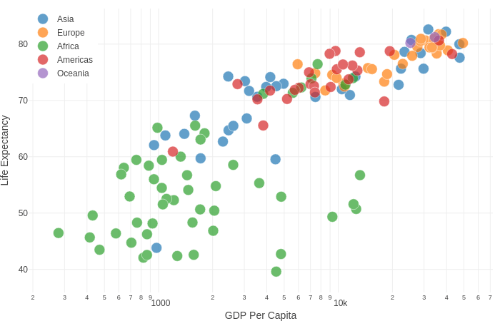 Create Dashboard In Plotly Dash With Data Table And Drop Down List ...