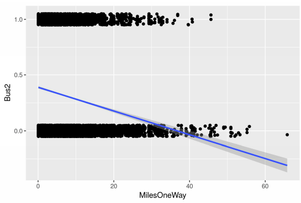 linear model rstudio