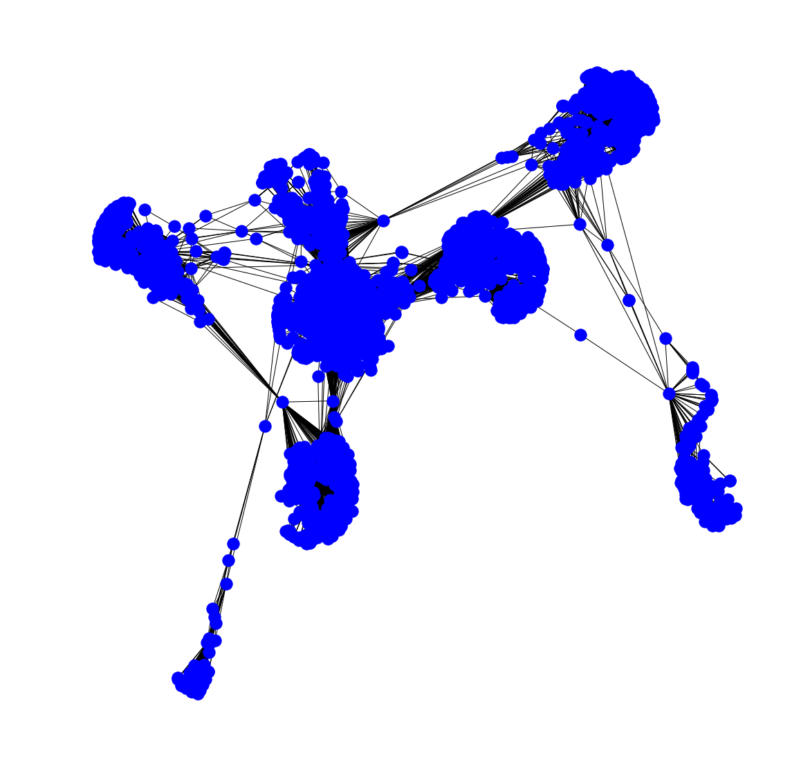 network