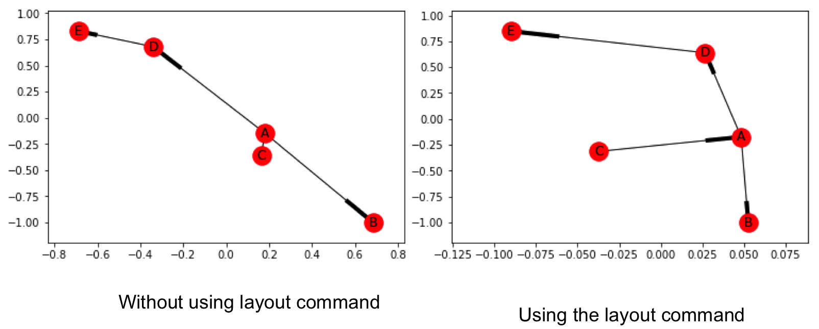 asymmetrical network analysis definition