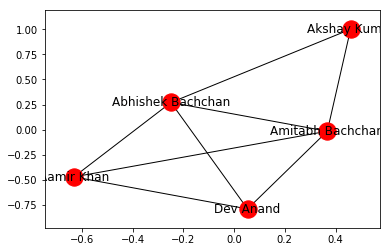 visualized network