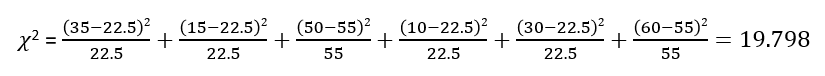 Contingency Analysis using R