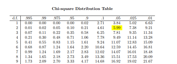 Contingency Analysis Using R Datacamp