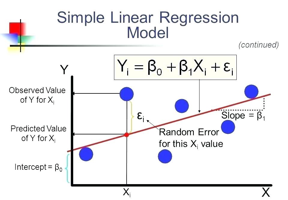 Machine Learning Black Friday Dataset Datacamp