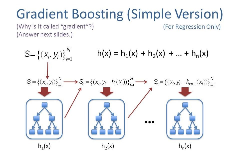gradient boosting simple version