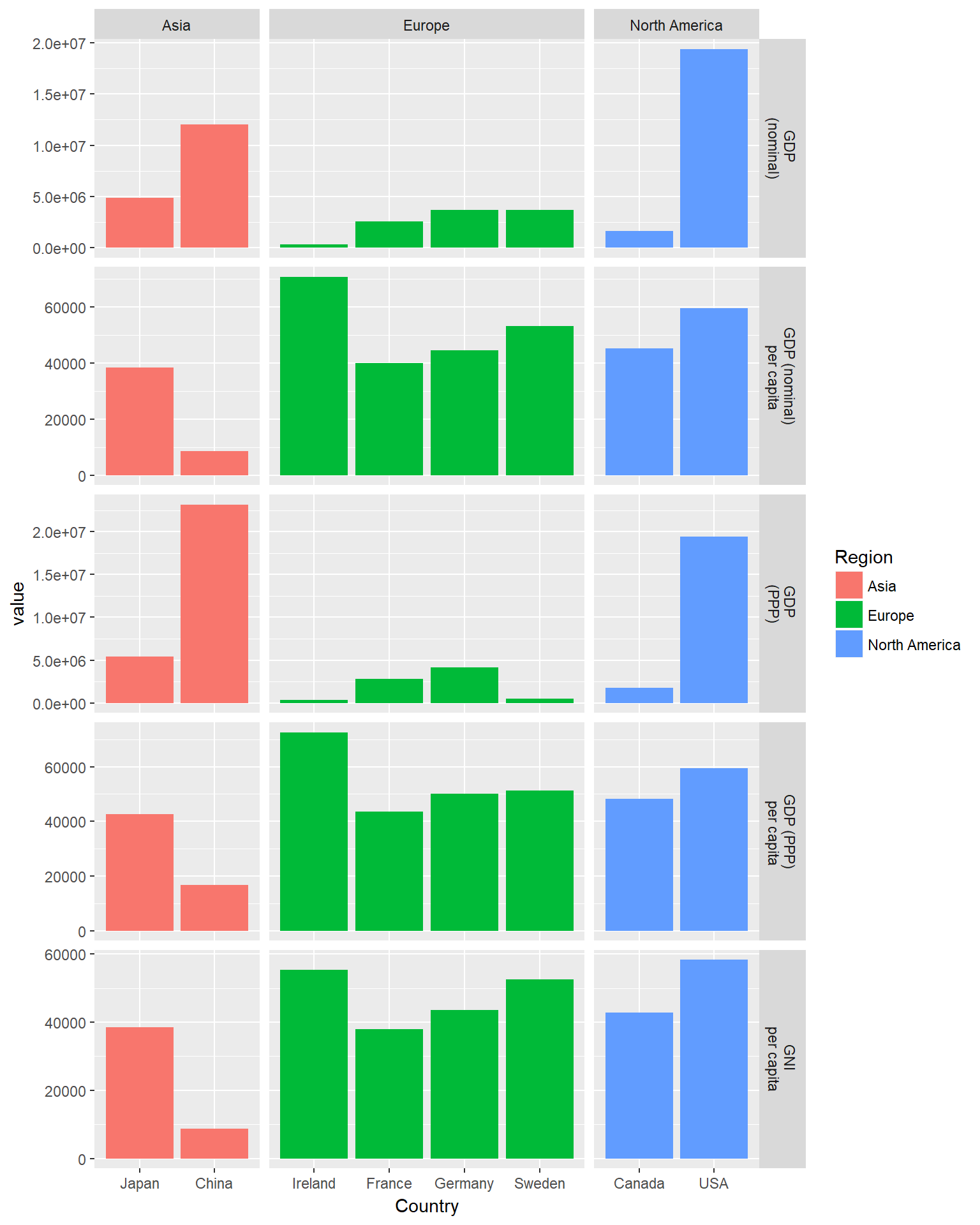 r-what-s-the-most-efficient-way-to-add-geom-segment-a-scatter-plot