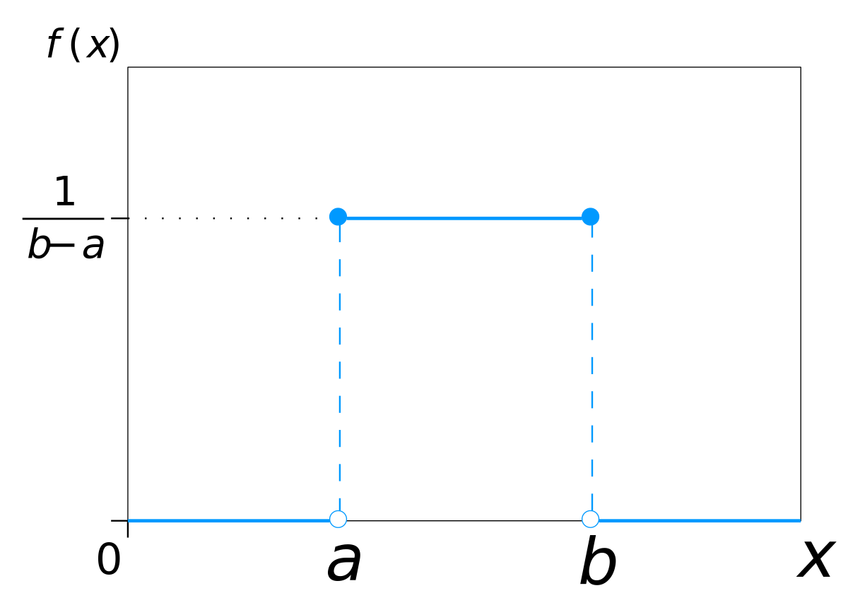 (Tutorial) Probability Distributions in Python DataCamp