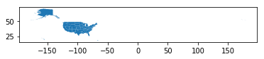 attribute plot