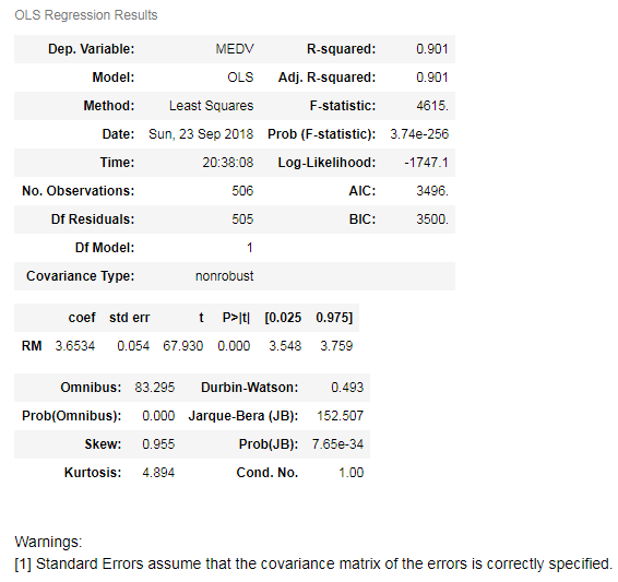 regression results