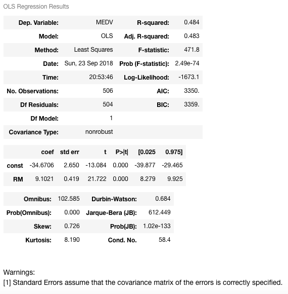 regression results