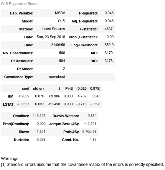 regression results