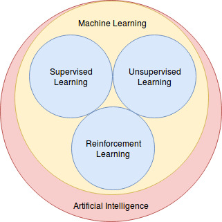 ai circle