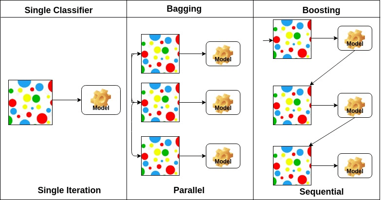 boosting machine learning example