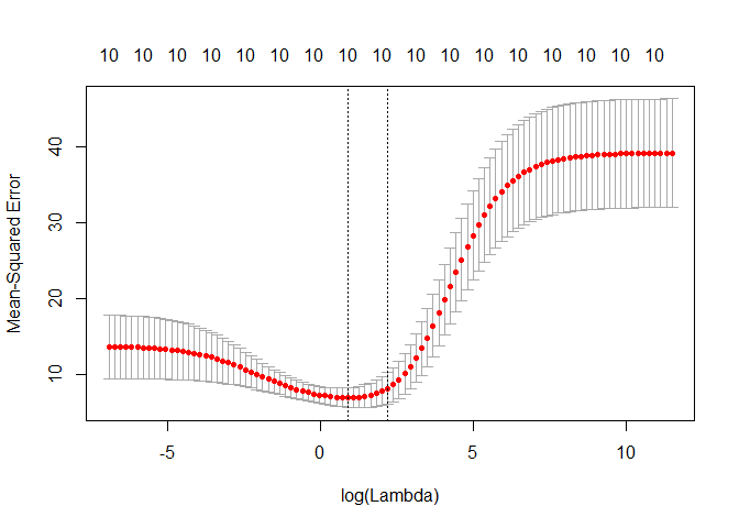 weighted standard deviation r function